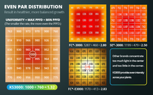 Load image into Gallery viewer, ViparSpectra® Newest KS3000 320W LED Grow Light