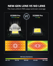 Load image into Gallery viewer, ViparSpectra® Lens Design XS3000 Pro 300W LED Grow Light for Indoor Plants Perfect for 4x2 Grow Tent