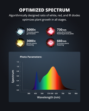 Load image into Gallery viewer, ViparSpectra® Lens Design XS3000 Pro 300W LED Grow Light for Indoor Plants Perfect for 4x2 Grow Tent