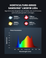 Load image into Gallery viewer, ViparSpectra® XS1000 Full Spectrum 100W Dimmable Led Grow Light Built with Samsung LM301B Diodes &amp; Mean Well Drive QB Version
