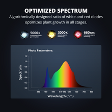 Load image into Gallery viewer, ViparSpectra 2024 KS3000E 320W LED Grow Light with Dimming Daisy Chain Function fit 90*90CM grow tent
