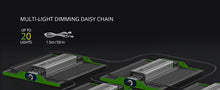 Load image into Gallery viewer, ViparSpectra® 2025 Upgraded P1000 100W LED Grow Light with Daisy Chain Function
