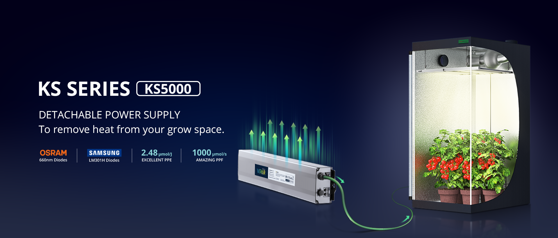Viparspectra AU Official Best LED Grow Lights in Australia