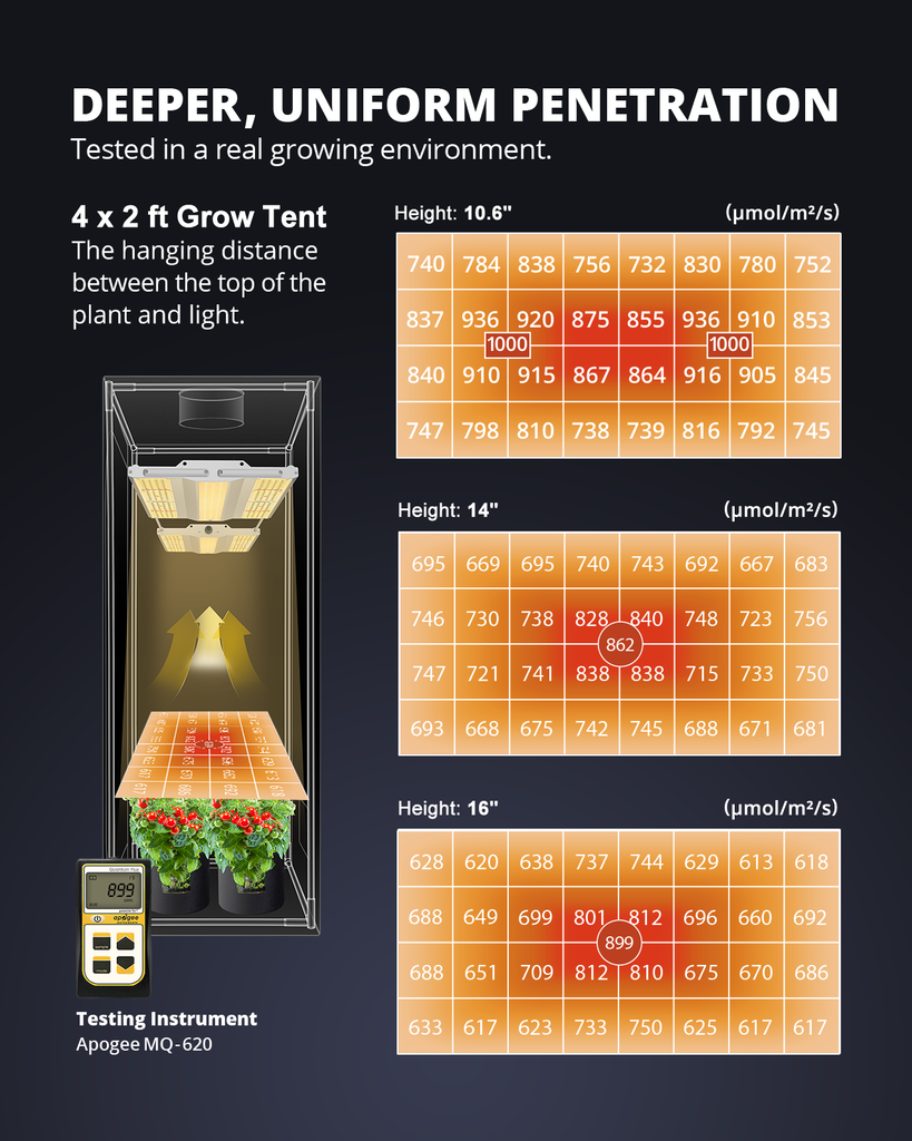 250w grow light deals